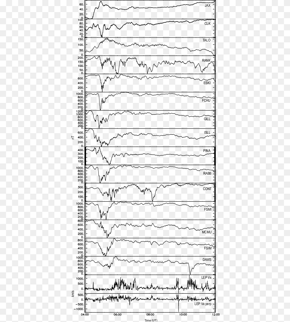 Stack Plot Showing Unfiltered H Component Magnetometer Paper, Page, Text Png Image