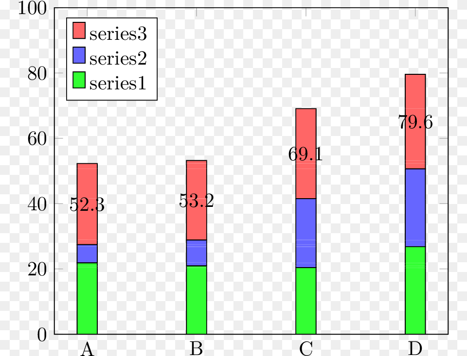 Stacked Bar Chart With Total Over Last Segment Diagram, Bar Chart Png Image