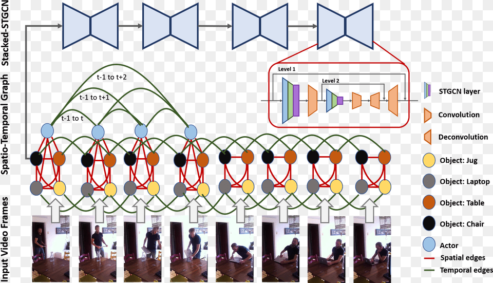 Stacked Spatio Temporal Graph Convolutional Networks For, Person, Art, Computer, Electronics Free Png Download