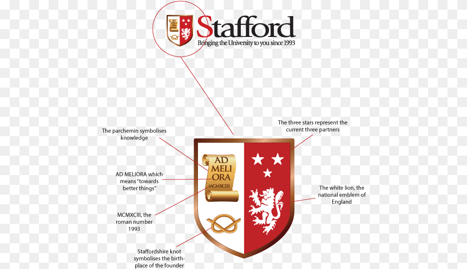 Stafford Global, Armor, Shield Png Image