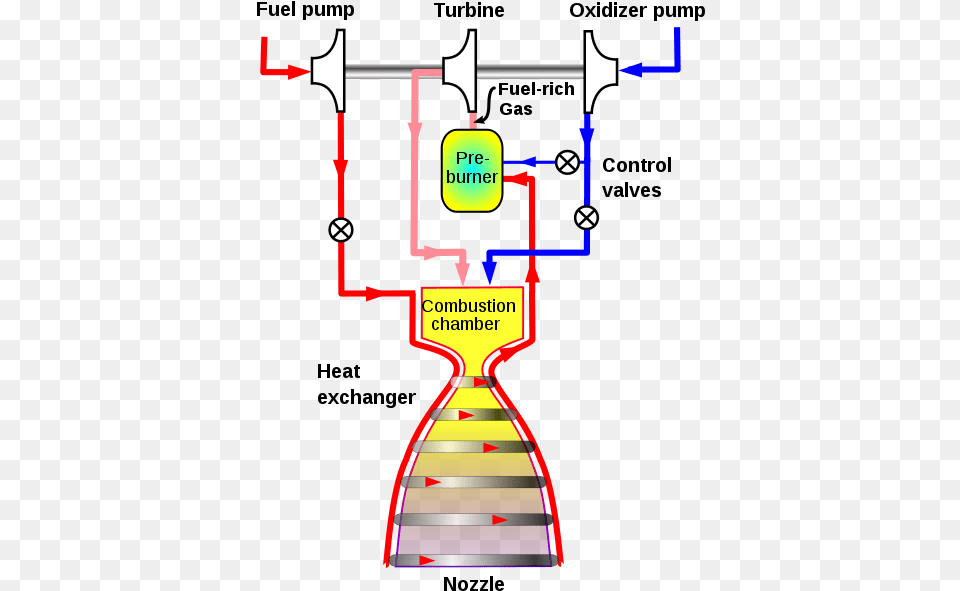 Staged Combustion Cycle, Architecture, Building, House, Housing Free Png Download