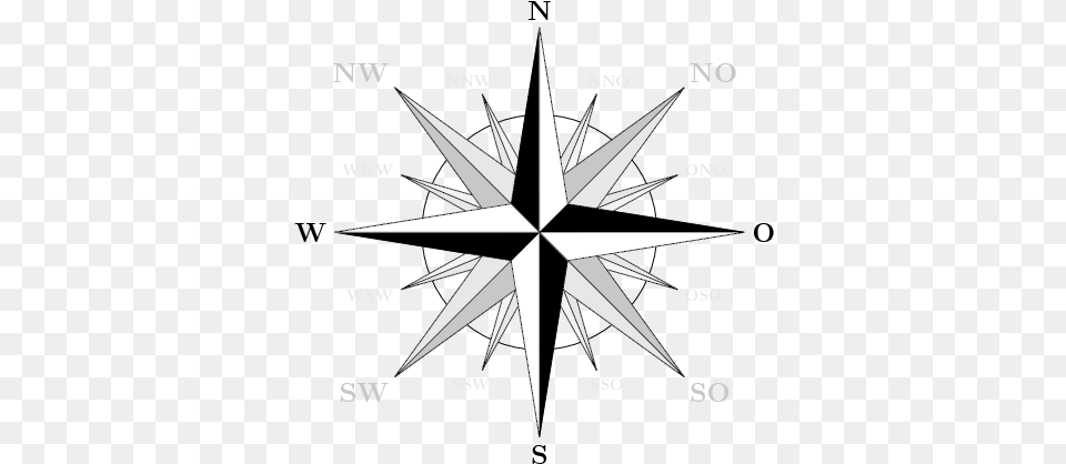 Stain Compass Compass Directions Png