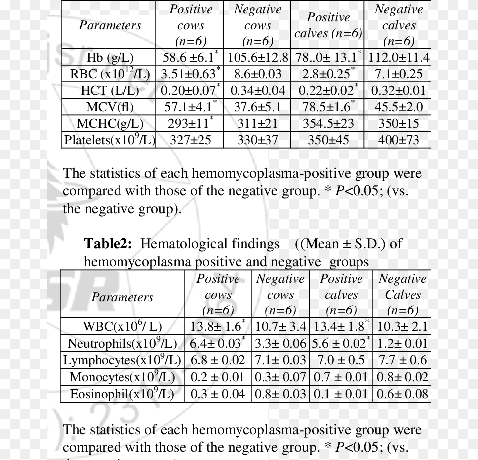 Stain Light Micrograph Of Blood Smear M Document, Text, Number, Symbol Free Transparent Png