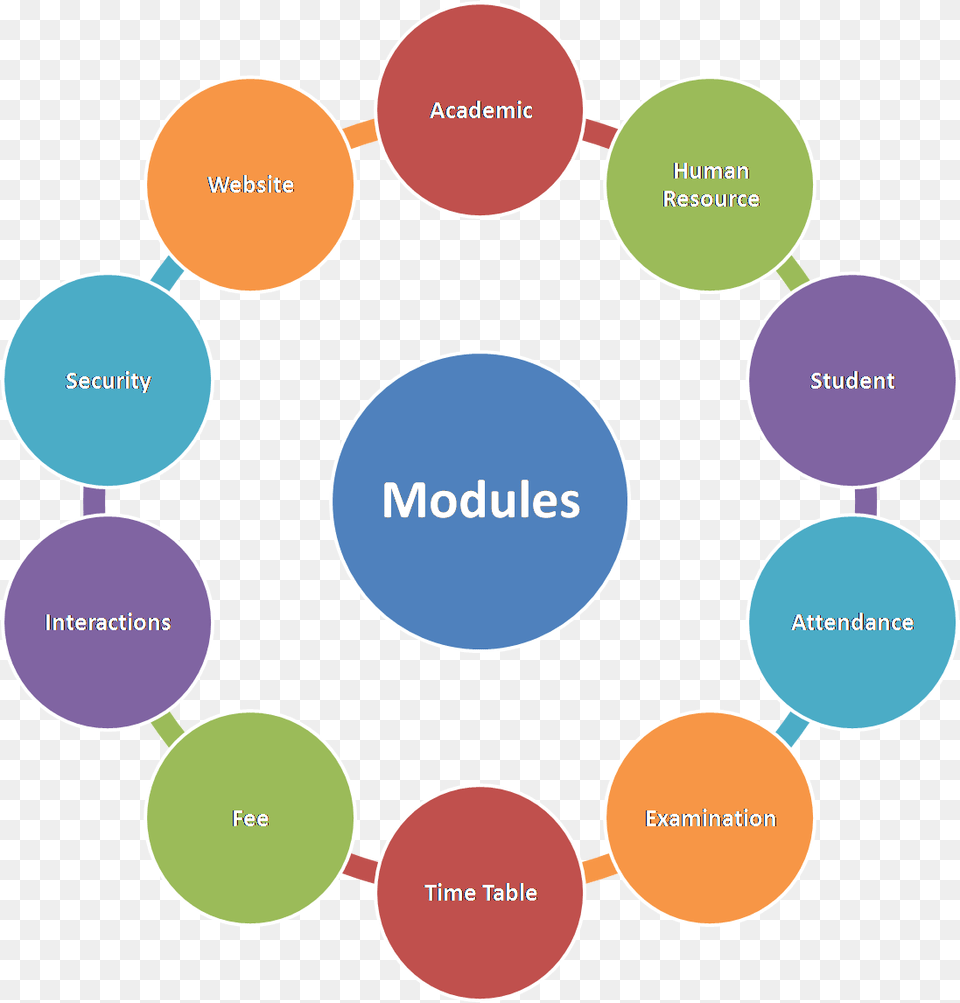 Stakeholders Of A Project, Disk Free Transparent Png