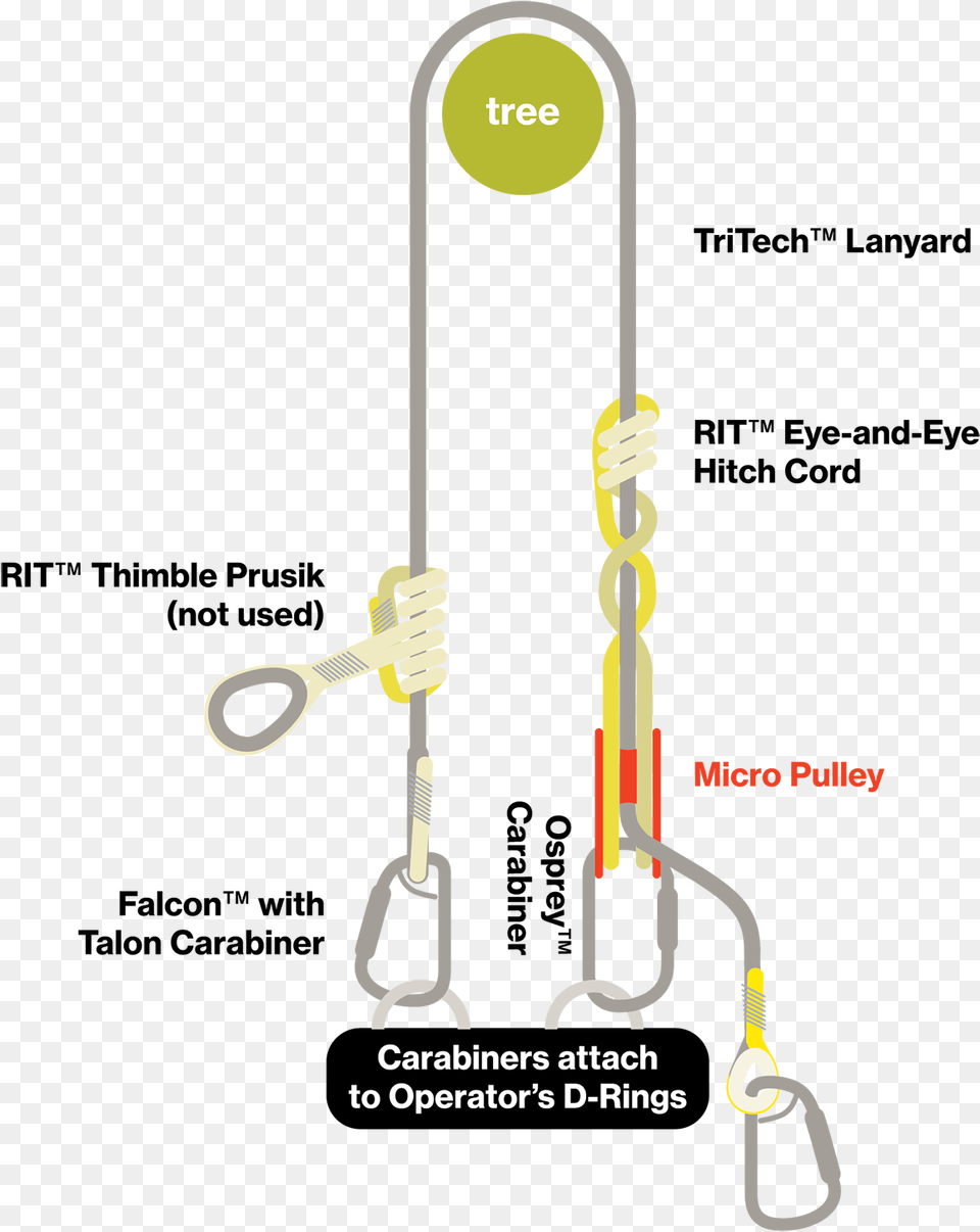 Standard Configuration Diagram, Electronics, Hardware Png Image