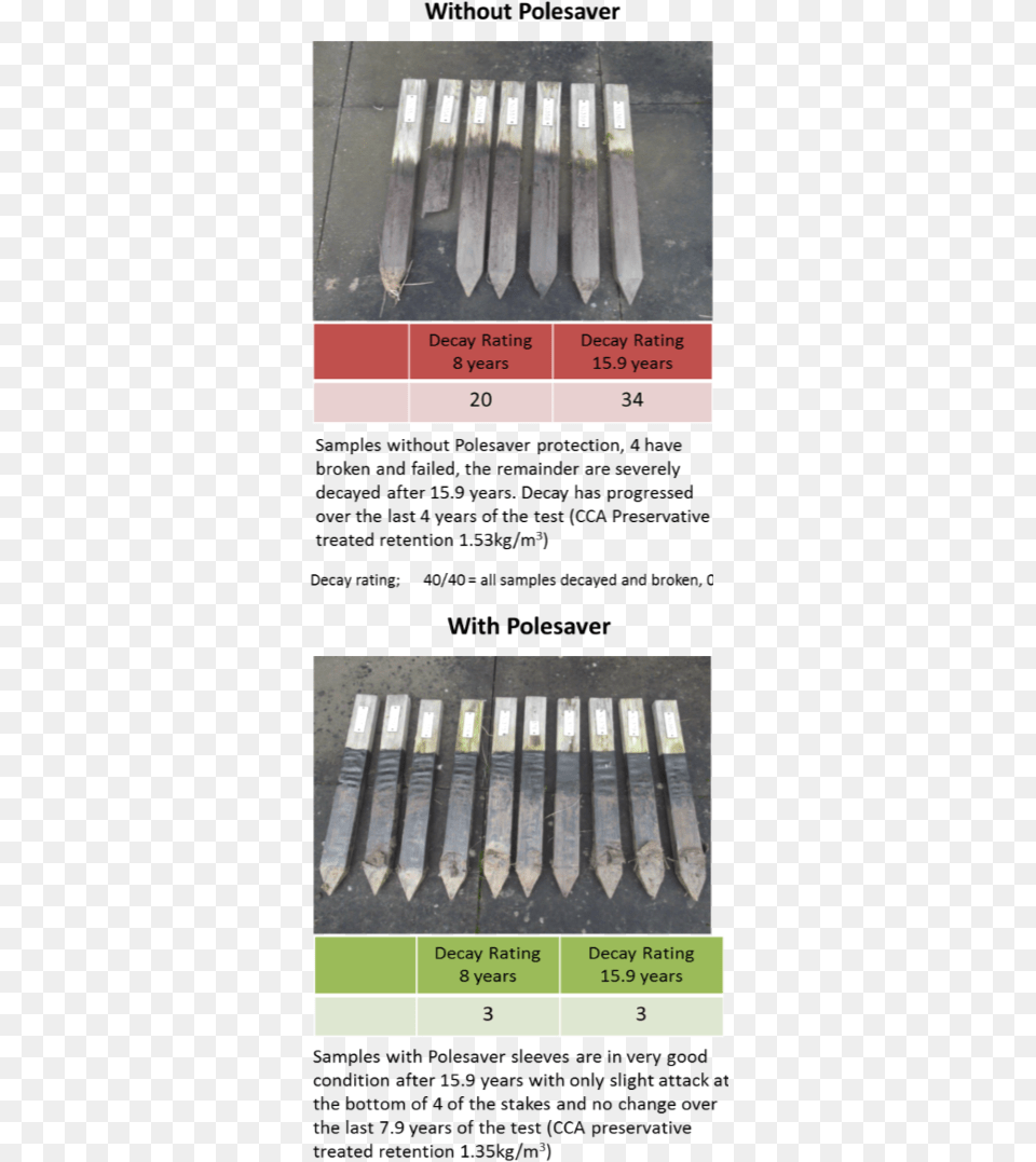 Standard Fence Posts Gate Posts And Utility Poles Ammunition, Road, Tarmac, Zebra Crossing Png Image