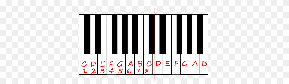 Standard Left Hand Patterns For Piano Explained, Crib, Furniture, Infant Bed, Keyboard Png