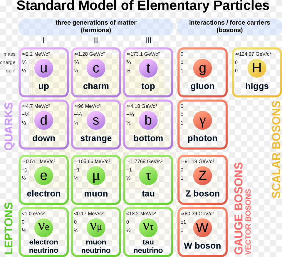 Standard Model, Electronics, Scoreboard, Text Png Image