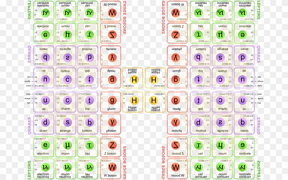 Standard Model Of Elementary Particles, Electronics, Mobile Phone, Phone Free Png Download