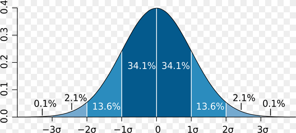 Standard Normal Distribution, Triangle, Nature, Night, Outdoors Png