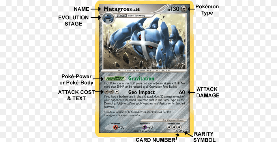 Standard Pokmon Card Read A Pokemon Card, Advertisement, Poster Free Png Download