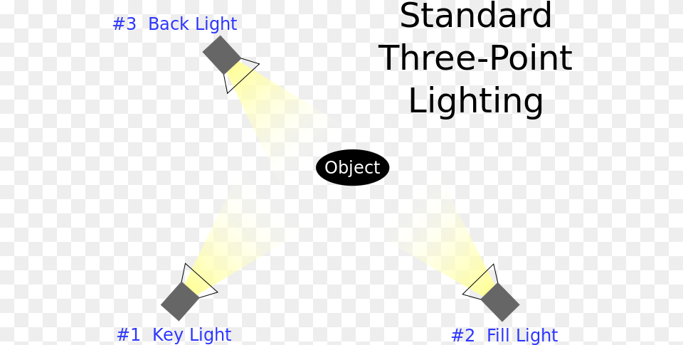 Standard Three Point Lighting Types Of Lighting Media, Lamp, Light, Triangle, Gas Pump Free Png