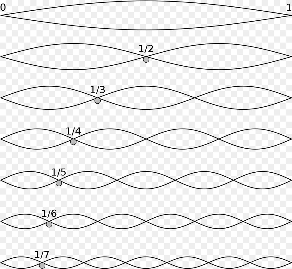 Standing Waves On A String, Nature, Night, Outdoors Free Transparent Png