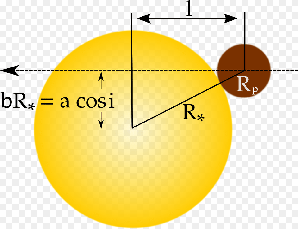 Star Next To Planet Transit Method Equation, Sphere, Outdoors, Nature, Diagram Free Png