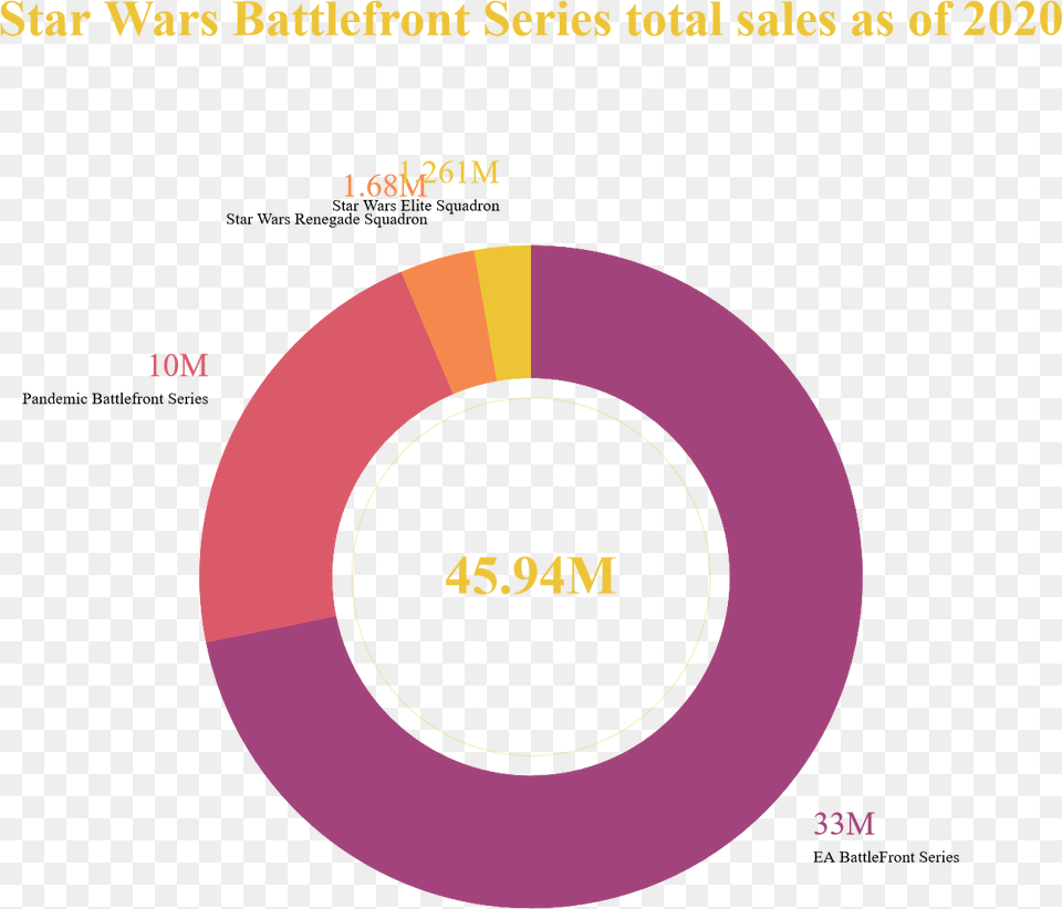Star Wars Battlefront Is Now The Best Selling Game Xat Purple Pawn, Disk Png Image