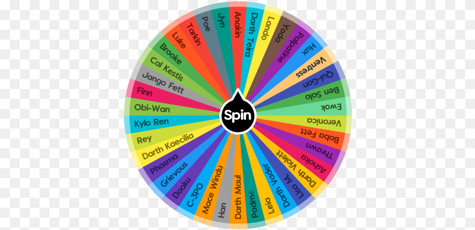 Star Wars Characters Spin The Wheel App Dot, Disk Png