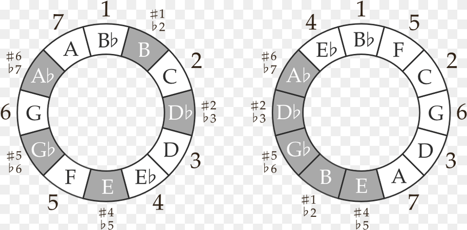 Star Wars Circles Makes A Chord Dissonant, Text, Number, Symbol, Machine Free Png