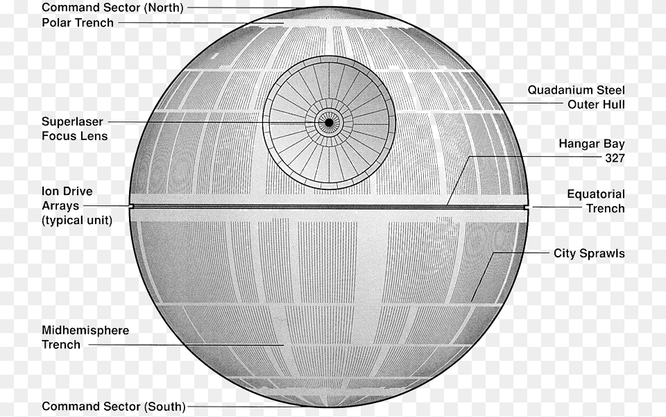 Star Wars Death Death Star Us Government, Machine, Sphere, Wheel, Chart Free Png