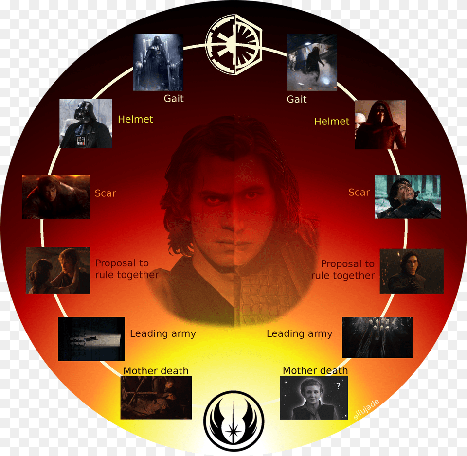 Star Wars Holocron Anakin Skywalker And Ben Solo, Adult, Person, Man, Male Free Png Download