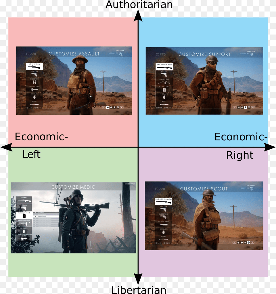 Star Wars Political Compass, Art, Collage, Adult, Male Png
