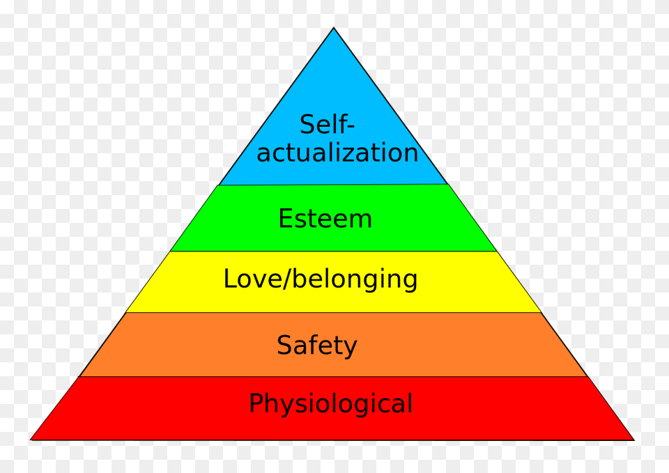 Star Wars Psychology Maslowu0027s Hierarchy Of Needs Agilion Maslow Hierarchy Of Needs Book, Triangle Free Transparent Png