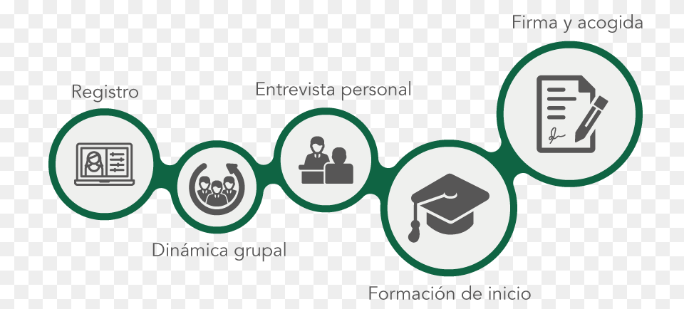 Starbucks Canal De Empleo, Logo, Person, Head Free Png