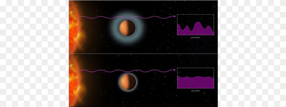 Starlight Absorption Trappist, Nature, Night, Outdoors, Astronomy Free Transparent Png