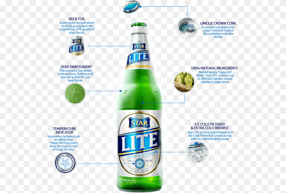 Starlite Description1 Star Lite Beer Bottle, Alcohol, Beer Bottle, Beverage, Lager Free Png Download