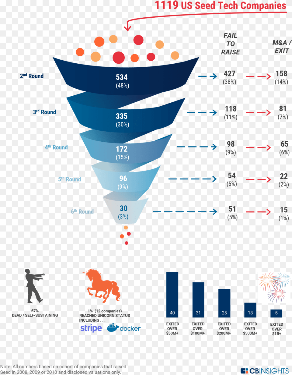 Start Up Funding Journey, Person, Animal, Horse, Mammal Png Image