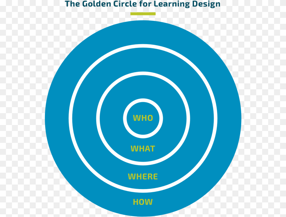 Start With Who The Golden Circle For Learning Design Circle, Spiral, Disk, Gun, Weapon Png Image