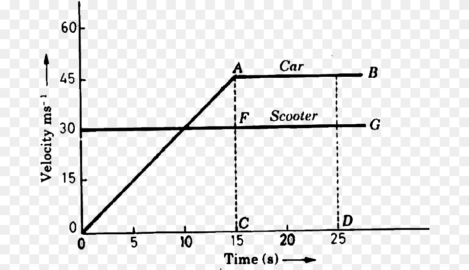 Starting Soon, Chart, Plot, Cad Diagram, Diagram Png