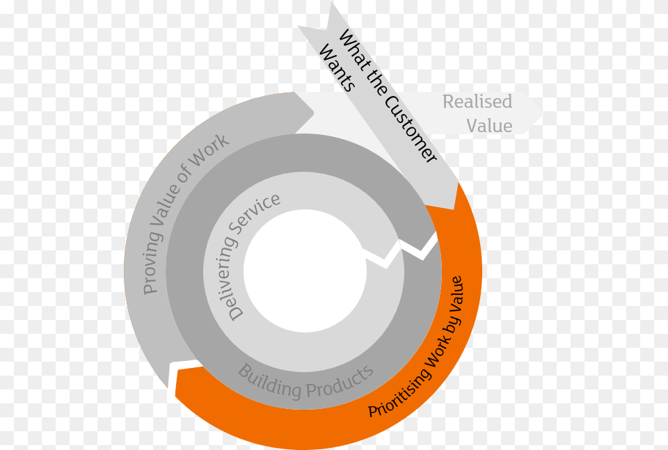 Starting The Idea Portable Network Graphics, Disk Free Png