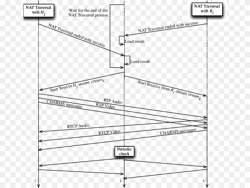 Starting The Stream Relaying Between Peers Diagram, Page, Text Free Transparent Png