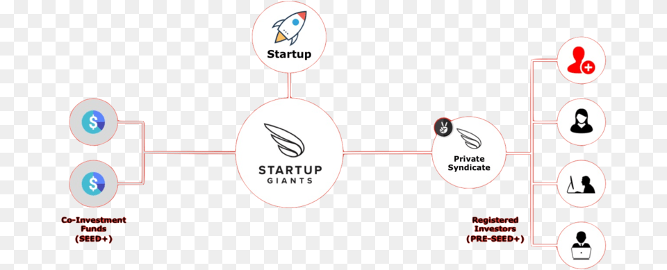 Startup Giants Accelerator Funding Sug Syndicate, Nature, Night, Outdoors, Astronomy Free Transparent Png