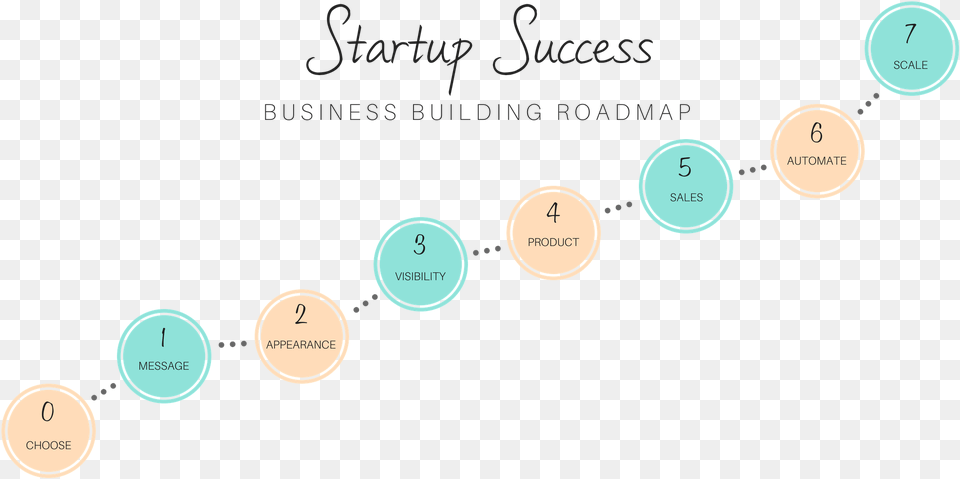 Startup To Success Roadmap, Sphere, Nature, Night, Outdoors Free Png