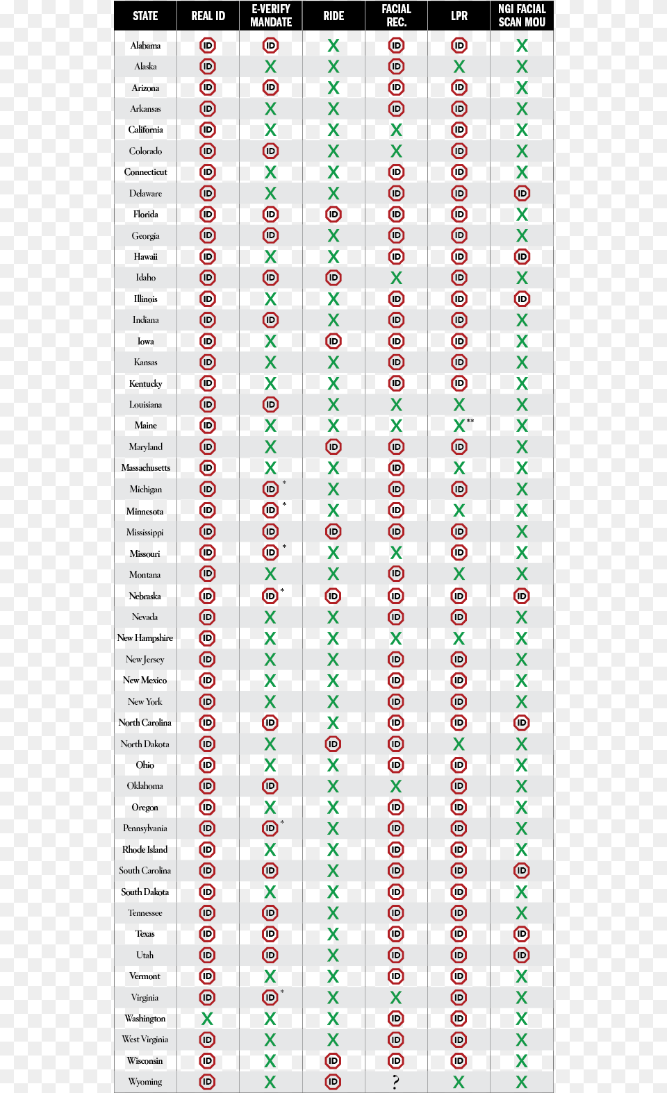 State By State Participation In Real Id E Verify Posiciones Acorde De Sol, Text, Computer Hardware, Electronics, Hardware Png Image