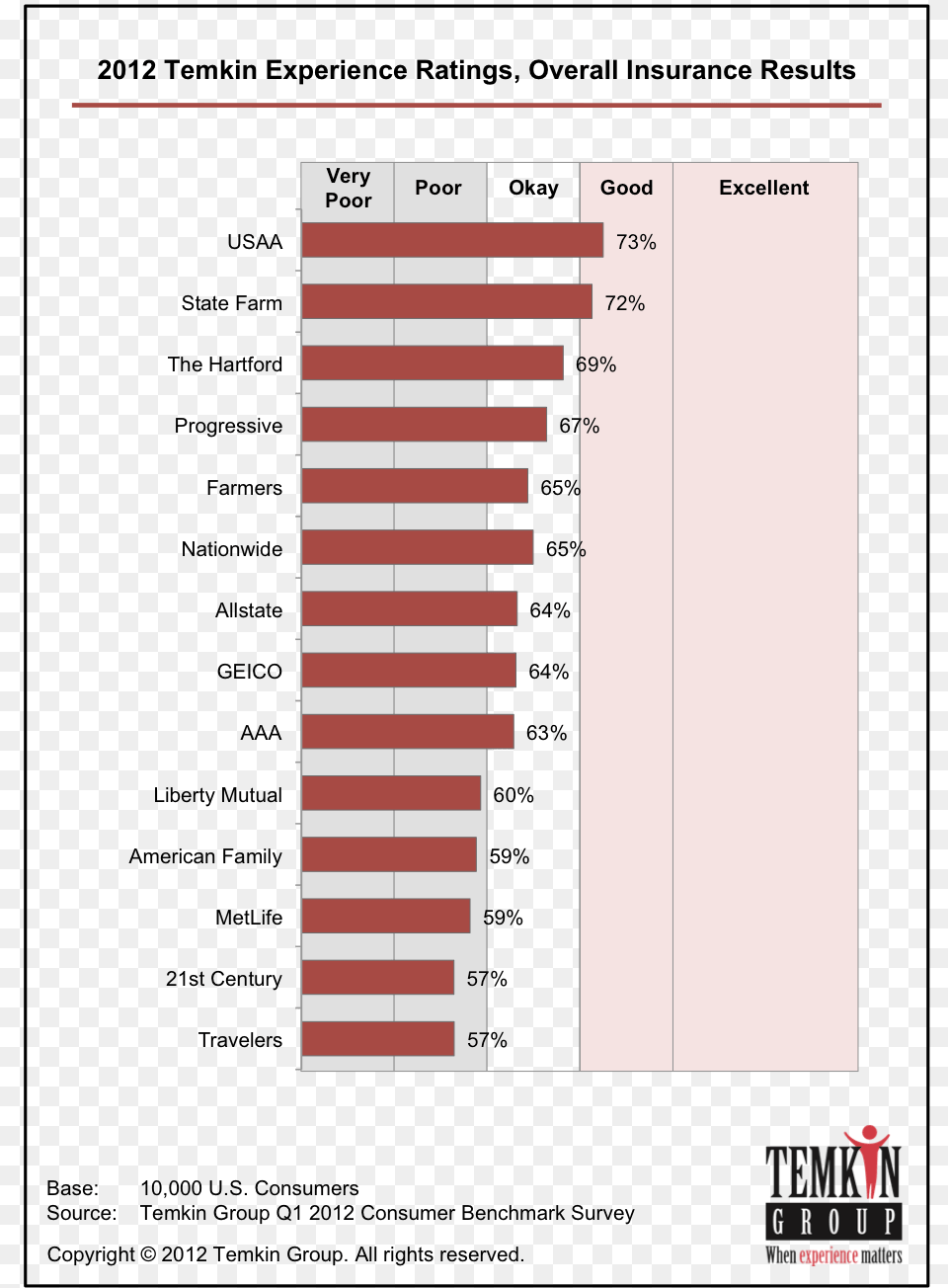 State Farm Ratings Free Png