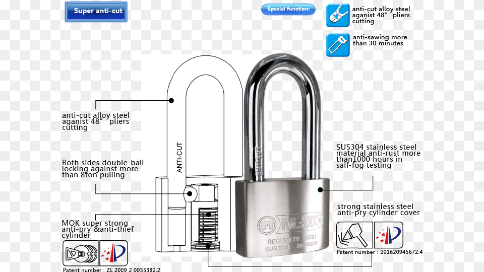 State Intellectual Property Office, Lock Free Transparent Png