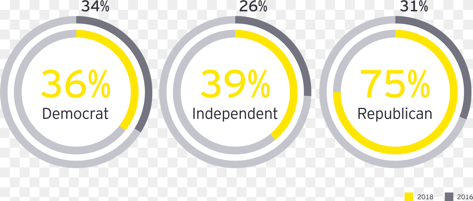 State Of Economy Circle, Text, Logo Free Png Download