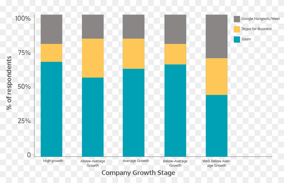 State Of Video Conferencing Owl Labs, Bar Chart, Chart Free Png