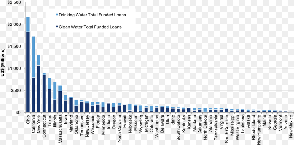 States Request 82 Billion For Water Infrastructure Free Png