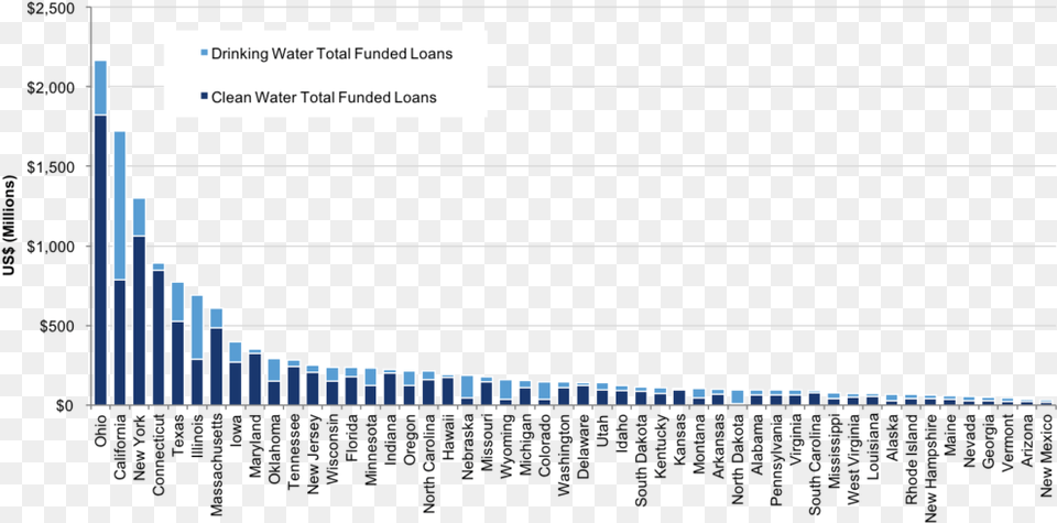 States Request 82 Billion For Water Infrastructure Us Cities Energy Use Free Png