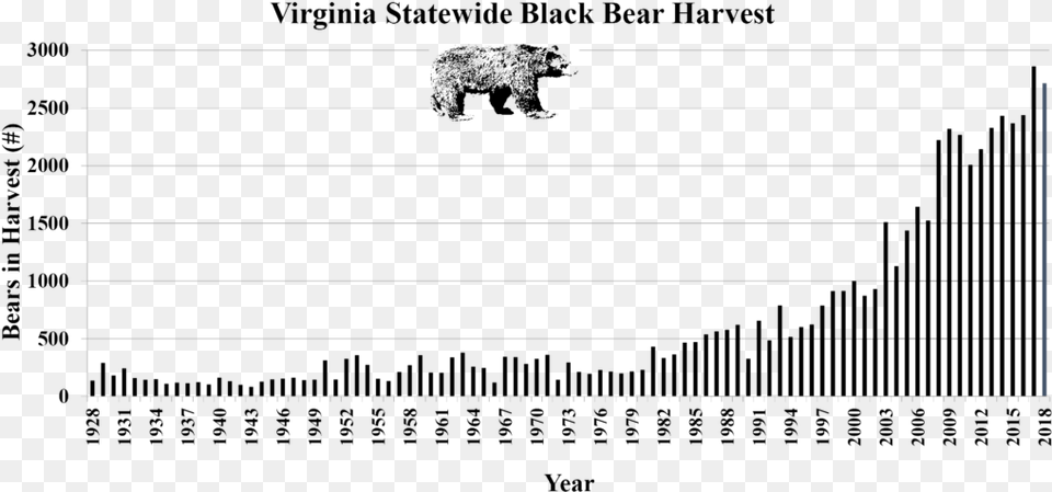 Statewide Black Bear Harvest Map, Blackboard, Chart, Plot, Text Png Image