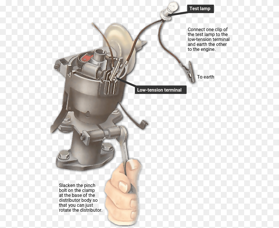 Static, Machine, Motor, Body Part, Finger Free Png Download