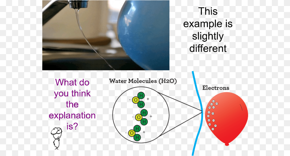 Static Electricity Gcse, Balloon, Sphere Png Image