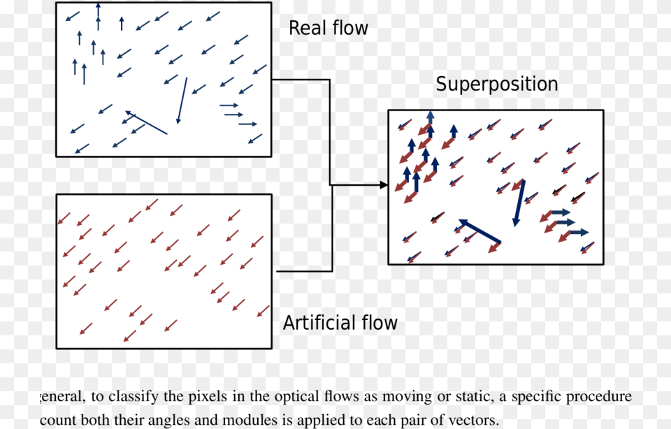 Static Optical Flow, Text Free Transparent Png