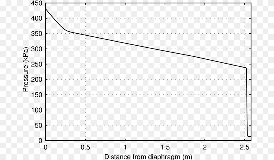 Static Pressure In The Shock Tube At Time Diagram, Text Png