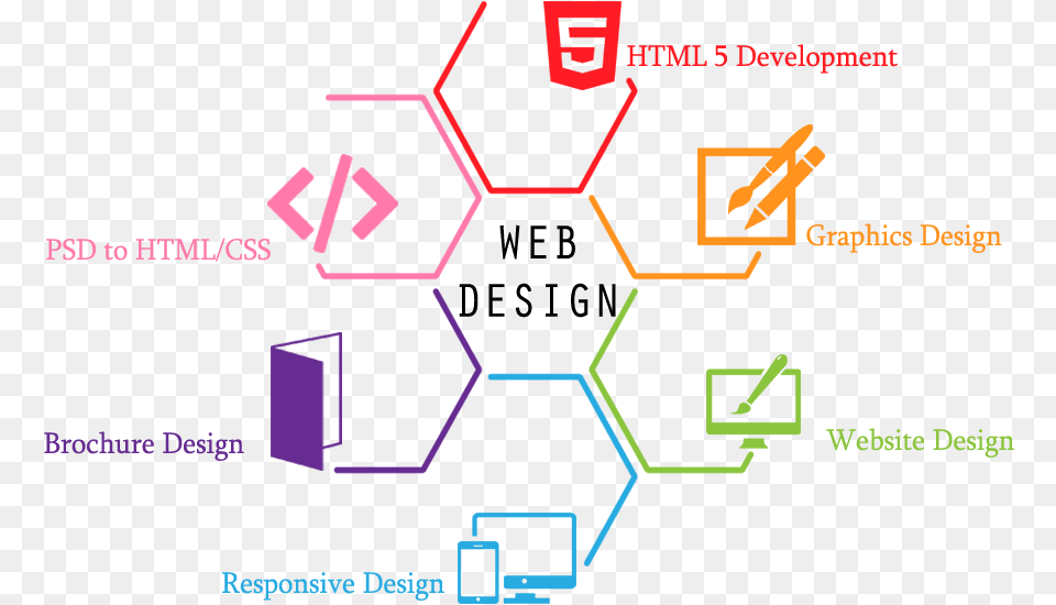 Static Web Designing Services Key Features Web Design Png Image