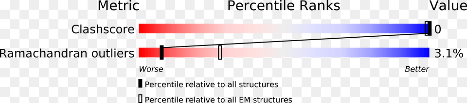 Statistical Graphics Free Transparent Png