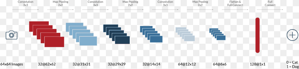 Statistical Graphics Png